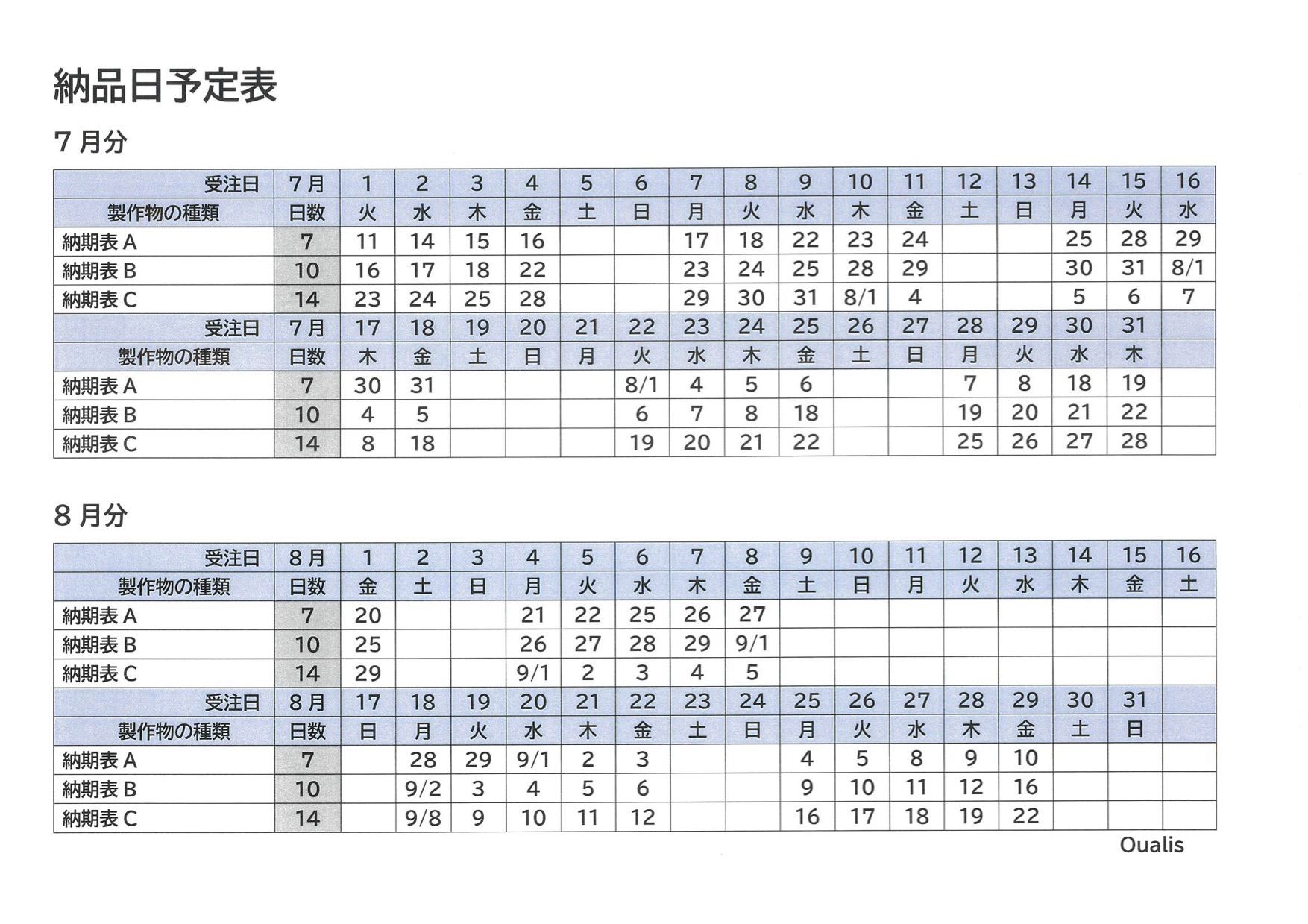 納期表