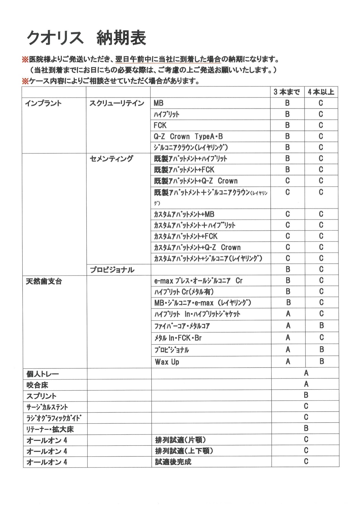 納期表